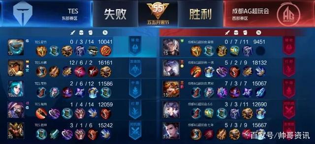 已不再是唯 已不再是唯